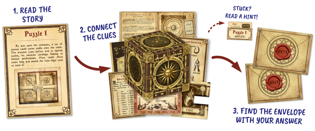 The Alchemist's Box DIY Escape Room Printable